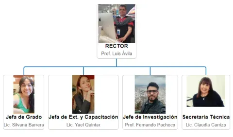 Equipo directivo del IES Tinogasta